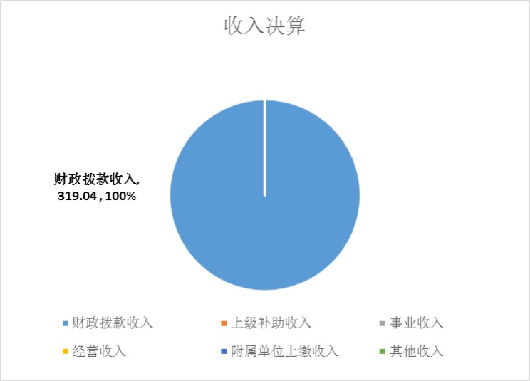 KUΡ(й)ٷվ